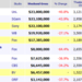 Weekend Box Office Results for February 17 19 2012 Box Office Mo