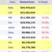 Weekend Box Office Results for February 24 26 2012 Box Office Mo