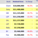 Weekend Box Office Results for April 27 29 2012 Box Office Mojo.