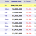 Weekend Box Office May 4-6, 2012.png