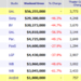 Weekend Box Office Results for June 1 3 2012 Box Office Mojo.png