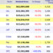 Weekend Box Office Results for July 6 8 2012 Box Office Mojo.png