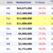 Weekend Box Office Results for July 27 29 2012 Box Office Mojo.p