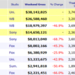 Weekend Box Office Results for August 10 12 2012 Box Office Mojo
