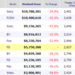Weekend Box Office Results for December 7 9 2012 Box Office Mojo