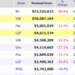 Weekend Box Office Results for May 10 12 2013 Box Office Mojo.pn