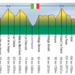 Profil-UTMB-2011.png