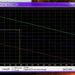 TDI Graph