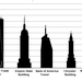 NY Height Comparison.png